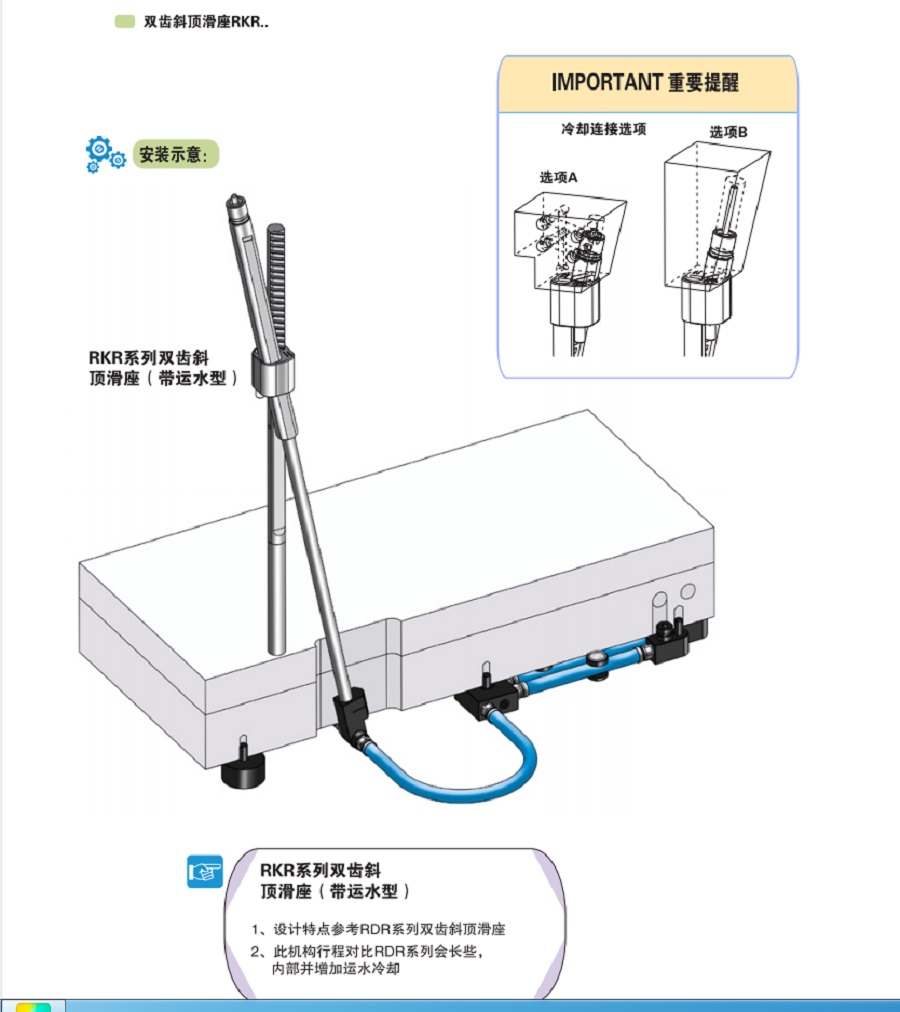 雙齒斜頂RXR